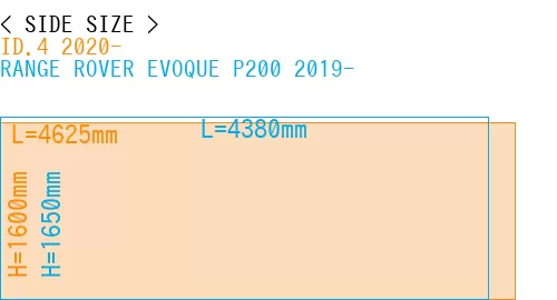 #ID.4 2020- + RANGE ROVER EVOQUE P200 2019-